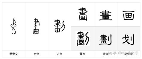 4劃字|4 畫之漢字